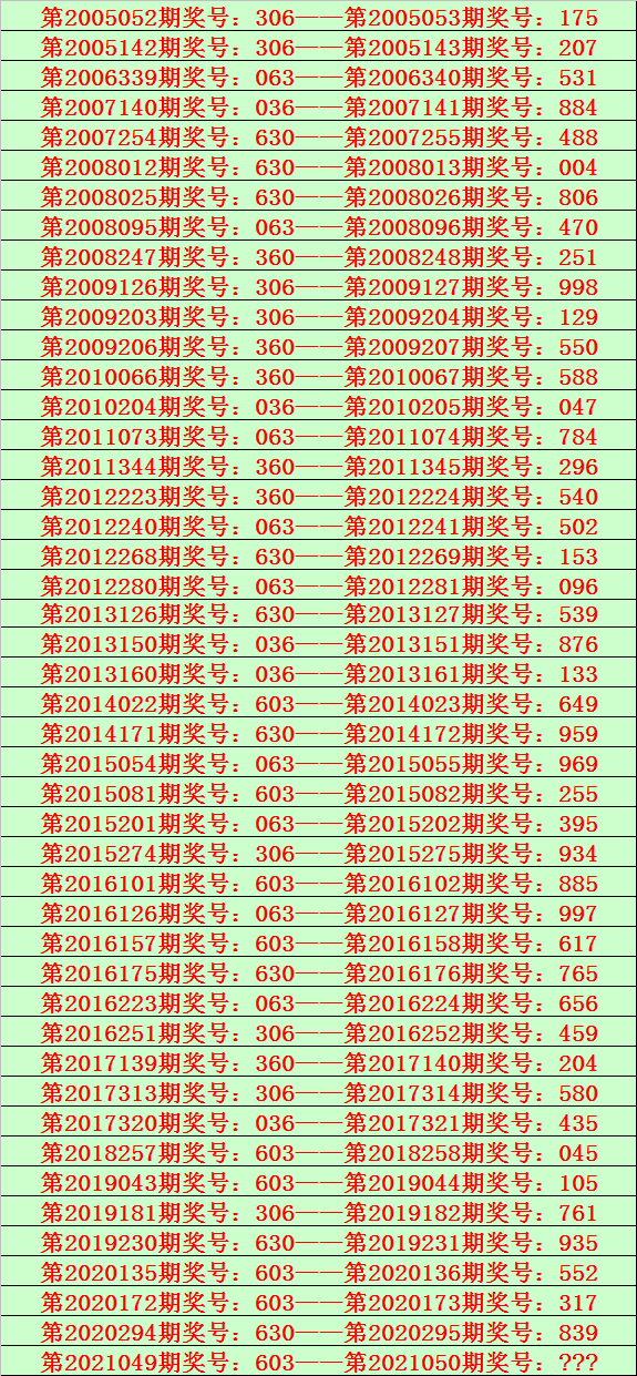 花荣排列三第2021050期综合推荐通杀一码:0独胆:7,双胆:1,7直选5*5*5