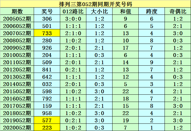 排列三开奖结果预测汇总 ae53-kksmnwv6537165.png