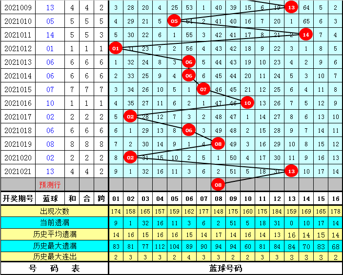 免费双色球杀一红球 0a7c-kksmnwv7479693.png