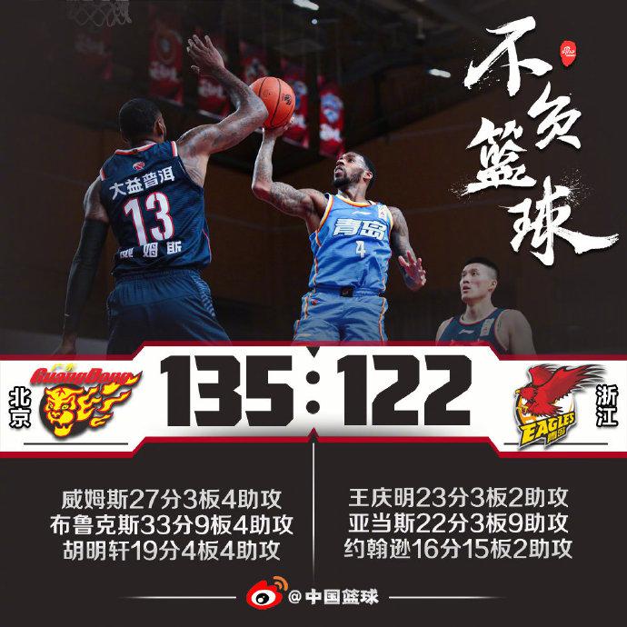小科比33+9+4威姆斯27分 广东胜青岛斩14连胜