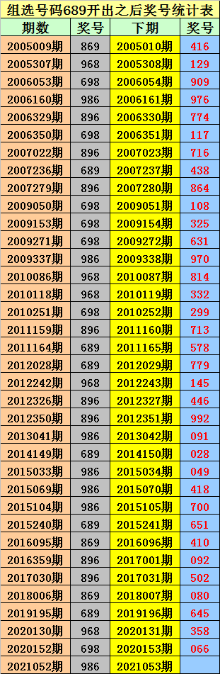 053期金原排列三预测奖号组六复式参考