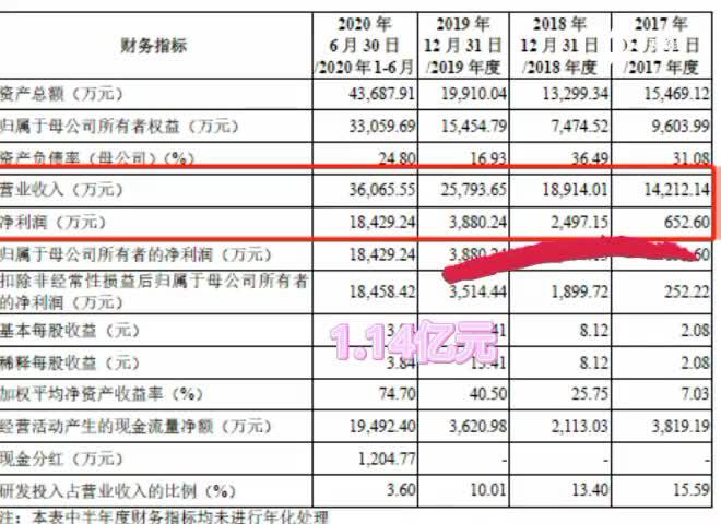 怡和嘉业IPO隐忧：快速增长后续或乏力，存专利纠纷再爆发风险