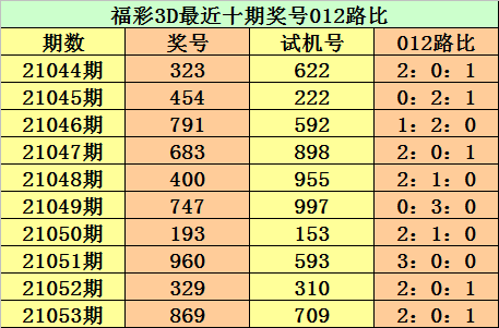 第2021053期3d奖号为869,试机号为709.