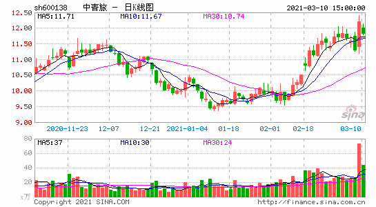 国内上市的旅游公司 0b68-kmeeius6269649.png
