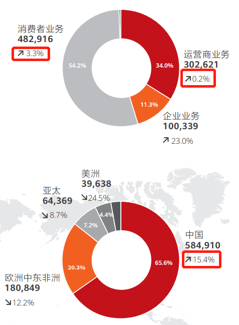 越南gdp华为每年研发投入_刚刚,沉默已久的华为重磅宣布