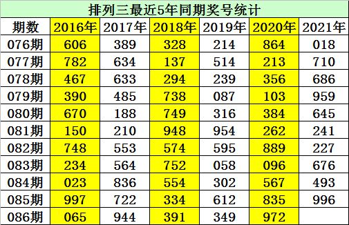 086期金心排列三预测奖号组选六码参考