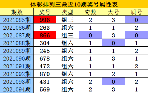 排列三开奖结果查询近三十期 8149-knvsnuf2048726.png