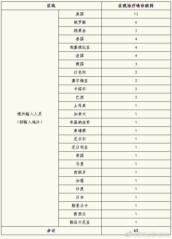 上海27日新增境外输入确诊病例2例