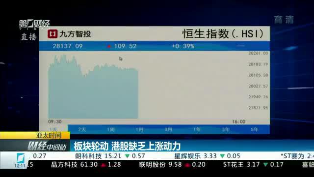 港股缺乏上涨动力 顺丰房托首日挂牌破发丨亚太时间