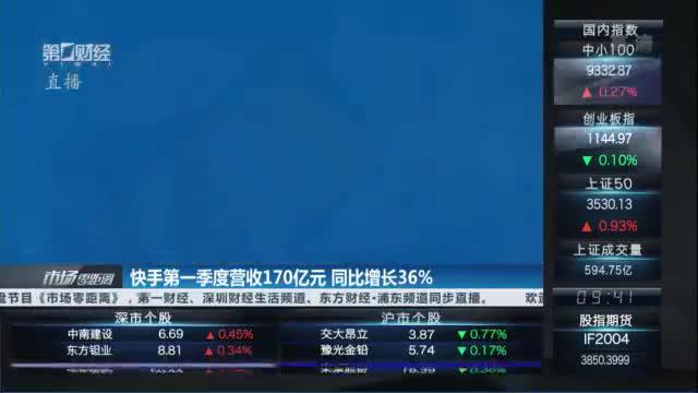 快手：第一季度营收170亿元 同比增长36%｜港股话题
