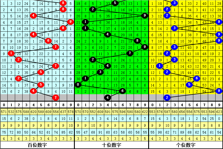 排列三开奖号码结果近100期 d7f5-kqpyfha1582216.png