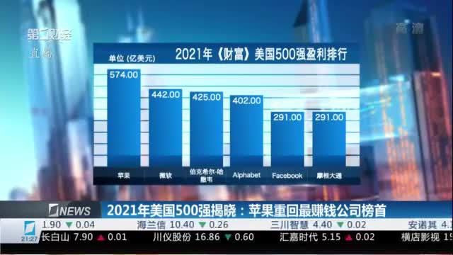 2021年美国500强揭晓：苹果重回最赚钱公司榜首