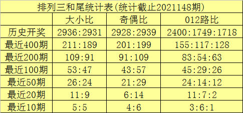 排列三开奖结果今天号码查询 216a-krhvrxs7716375.png
