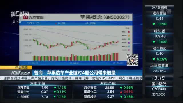 曾海:苹果造车产业链对A股公司带来增量