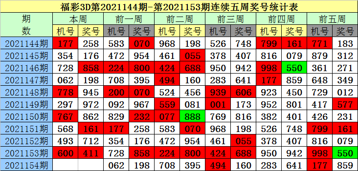 154期老梁福彩3d预测奖号:一注直选参考