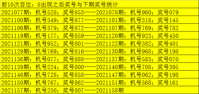 158期老郑福彩3d预测奖号:单挑一注号码