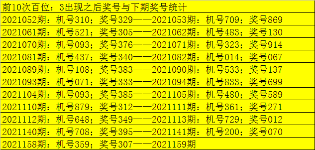 159期老郑福彩3d预测奖号:本期杀号推荐