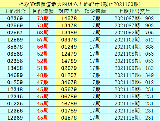161期李白石福彩3d预测奖号组六复式推荐
