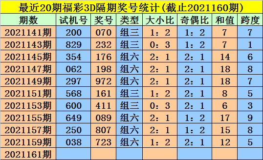 161期金心福彩3d预测奖号六码组六推荐