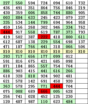 167期阿文排列三预测奖号直选复式