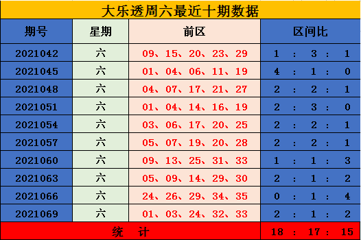 072期王雨大乐透预测奖号155大复式参考