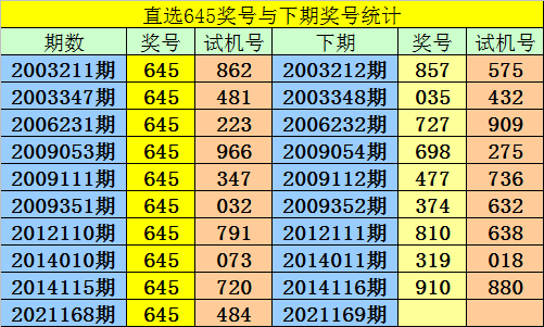 169期阿宝福彩3d预测奖号单挑15注组选