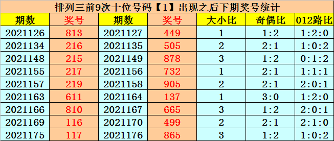 178期易顶天排列三预测奖号:精选一注号码推荐