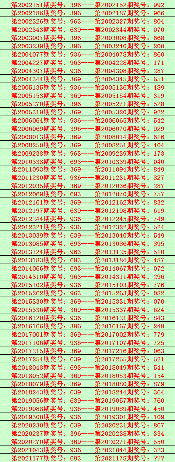178期花荣福彩3d预测奖号复式六码组六参考