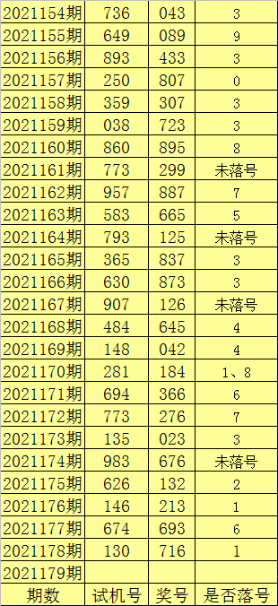 179期陈亮福彩3d预测奖号跨度走势