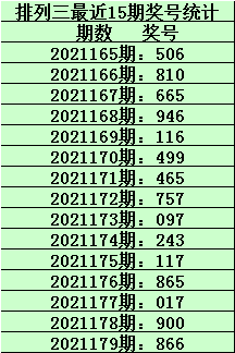 180期刘飞排列三预测奖号:百位杀号参考