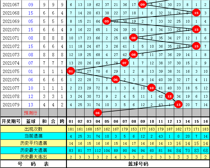 双色球开奖号码结果公布2021080 639b-c19fe8d8f09504c179b42ba4f5eab336.png