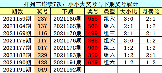 192期江华排列三预测奖号:大小判断_彩票_新浪竞技