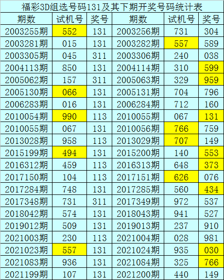 200期暗皇福彩3d预测奖号单挑一注号码