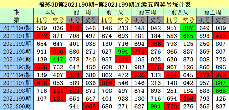 200期老梁福彩3d预测奖号:杀号参考