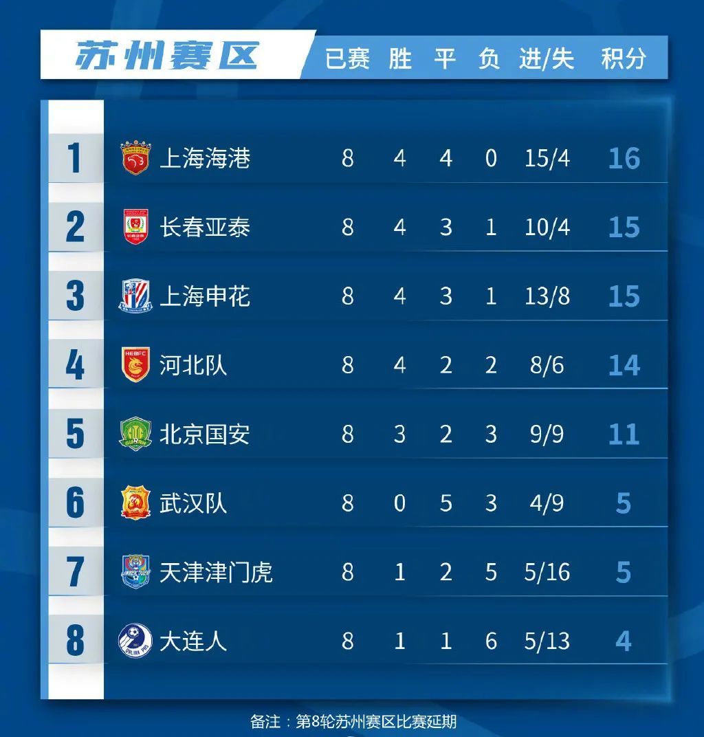 什么叫做白名单赛事 3547-345b2b036ffb7e347476ecac68b43954.jpg