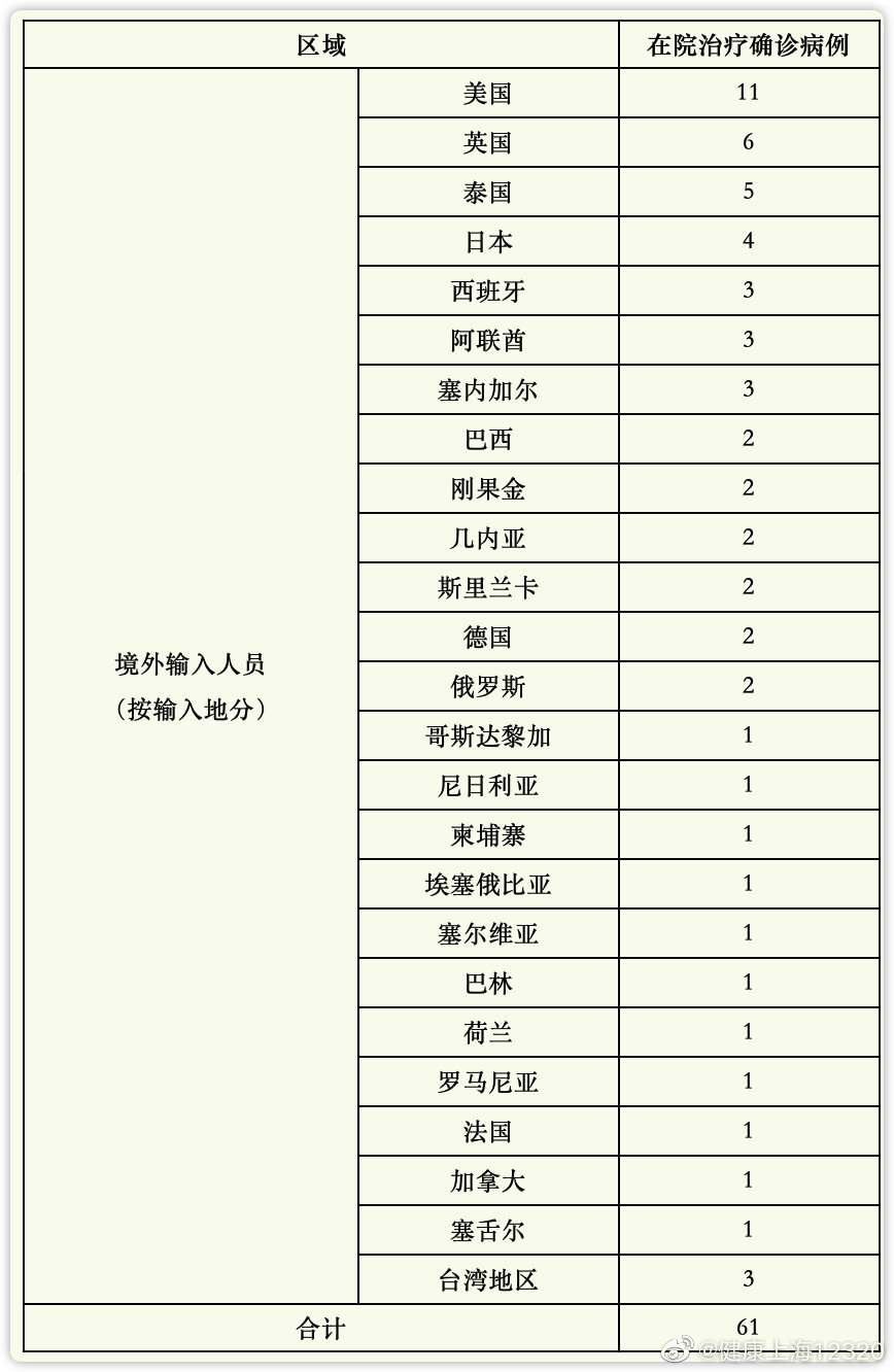 8月2日上海疫情最新实时数据公布 上海新增境外输入确诊病例2例