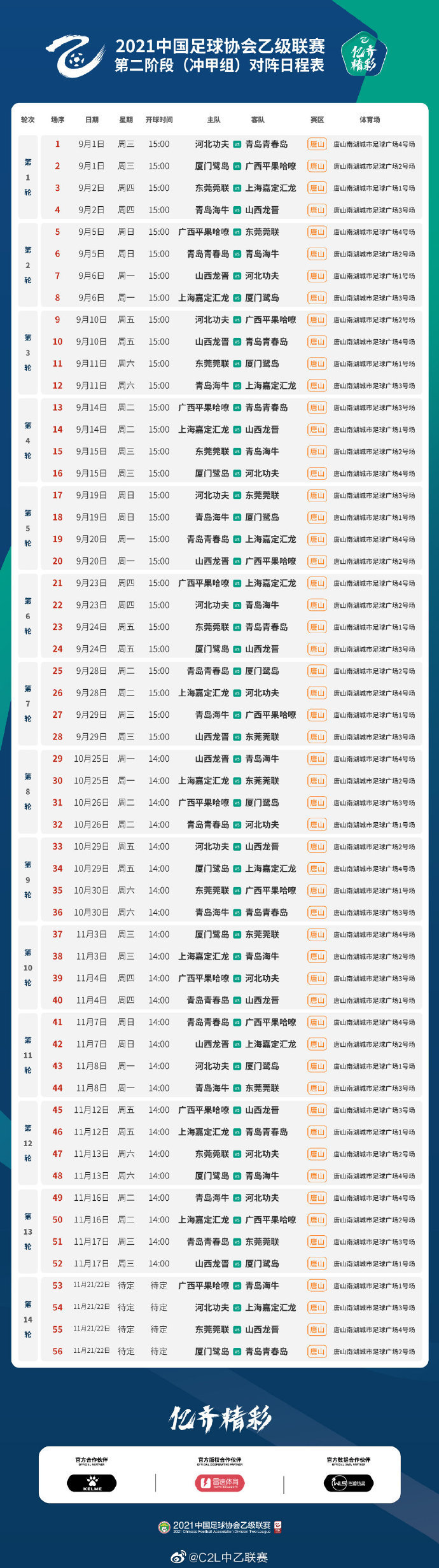 中乙冲甲组首轮即现天王山之战 青岛海牛最被看好