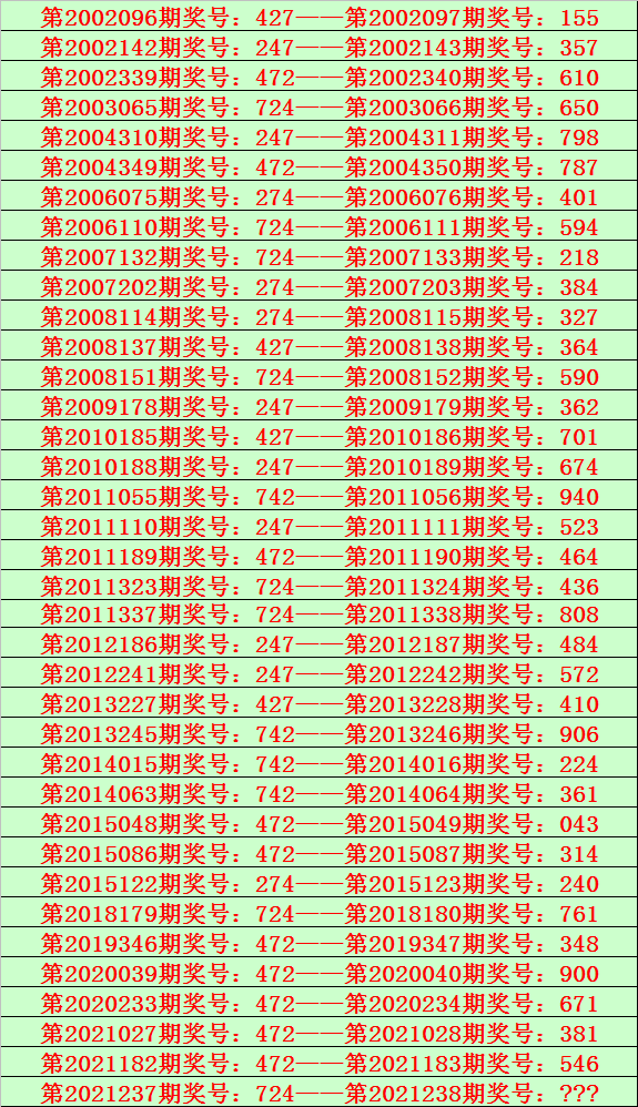 238期花荣福彩3d预测奖号精选两码参考