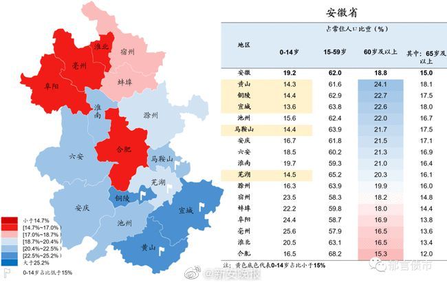 安徽省各市人口_安徽省各市人口排行榜(2)