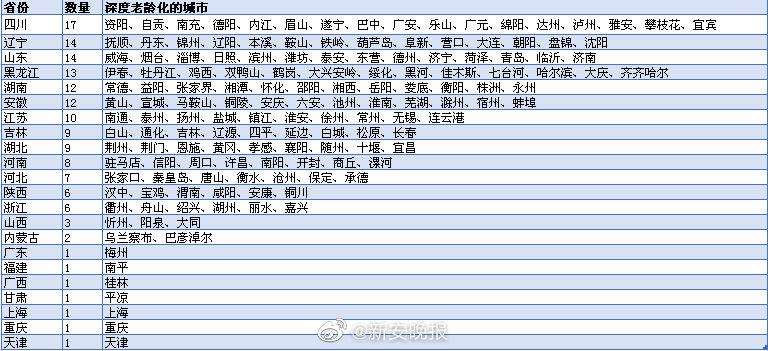 沈姓的人口_沈姓人口分布情况