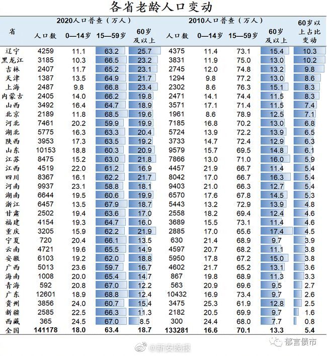 孟姓的人口_孟姓 搜狗百科