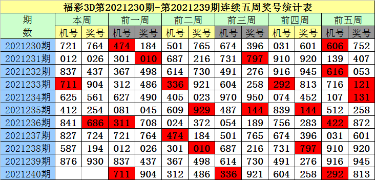 240期老梁福彩3d预测奖号:直选5*5*5码参考