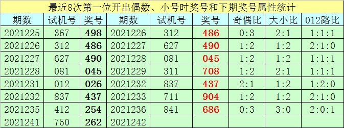 开奖号是830开 排列是没有试机号的,而开奖号一般9点左右开利用号码