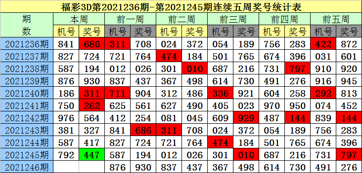246期老梁福彩3d预测奖号:一注直选参考