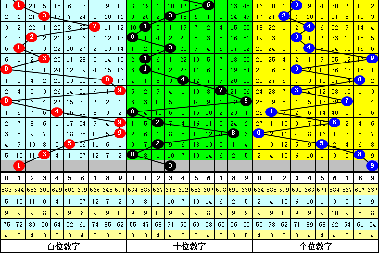 排列三开奖号码查询表 0497-2eca346d939d2d49e83e05cfe0379d1c.png