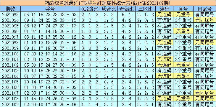福彩开奖结果双色球14号 3bdb-1585853ddb43a8353413b1b18e49be7b.png