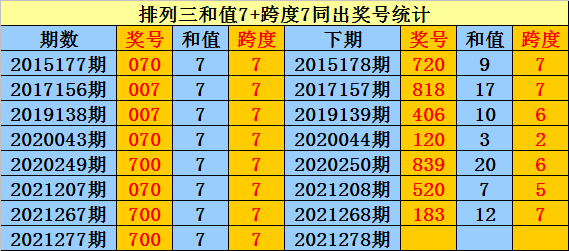 278期庄德排列三预测奖号精选15注组选参考