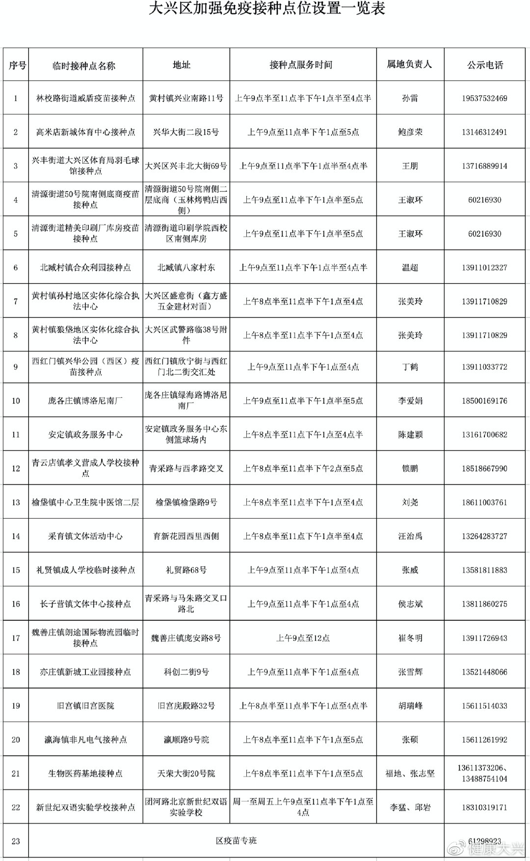 北京大兴启动新冠疫苗加强免疫接种,接种点名单公布