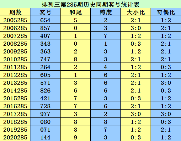 排列三开奖结果奖表下载 dc79-d0e65a872c4f79726072cd0ea48ccd65.png