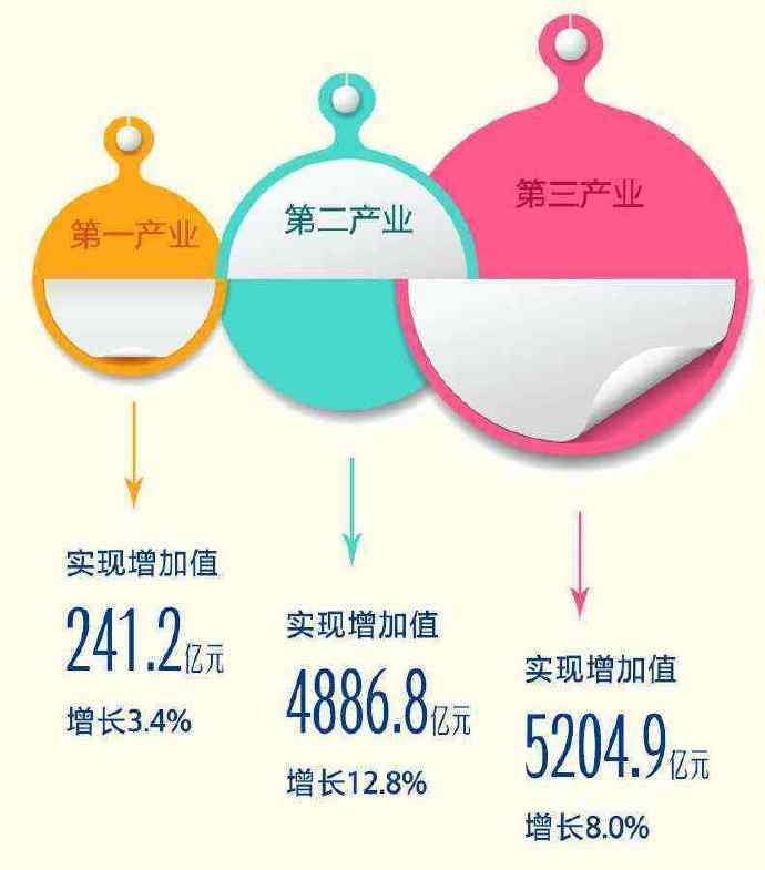 2021年gdp总量是多少_31省份公布前三季度GDP数据 鄂琼京增速亮眼